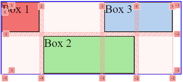 esquema de grid layout